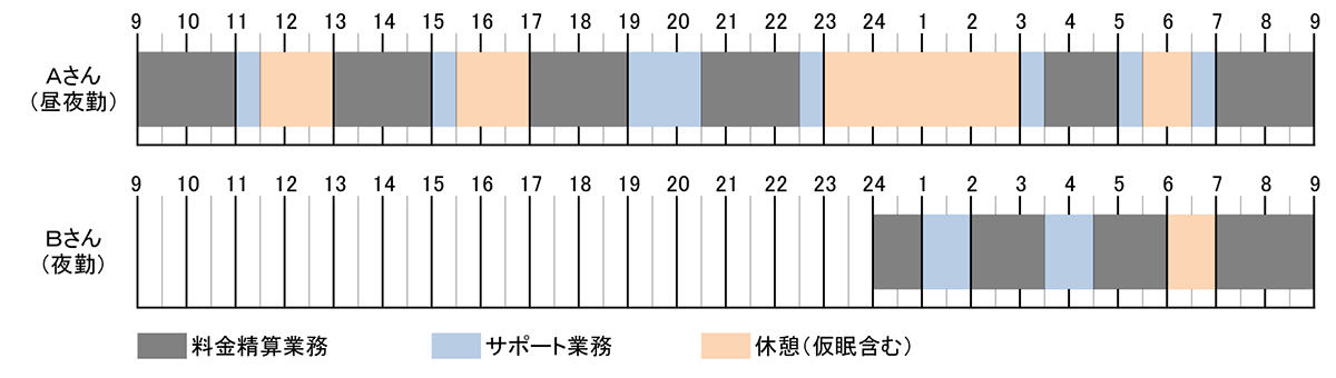 1日の流れ